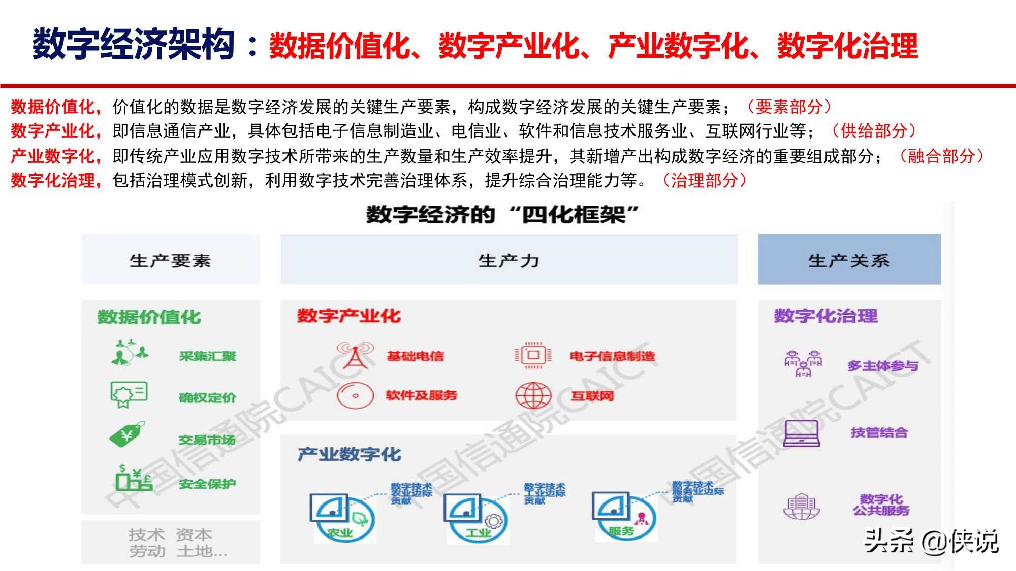 打造数字经济新优势：发展、路径和思考（中国信通院）
