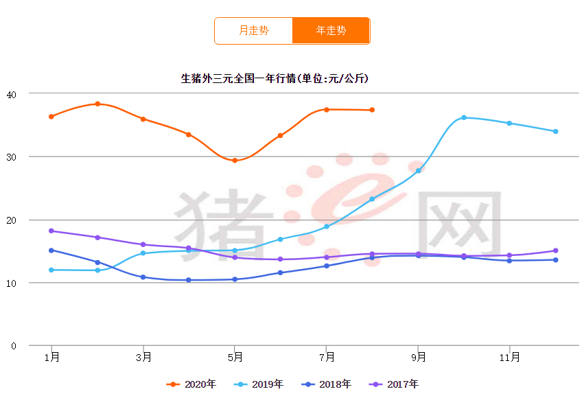 两年拍地花500亿！市值1800亿的养猪龙头，要搞房地产了？