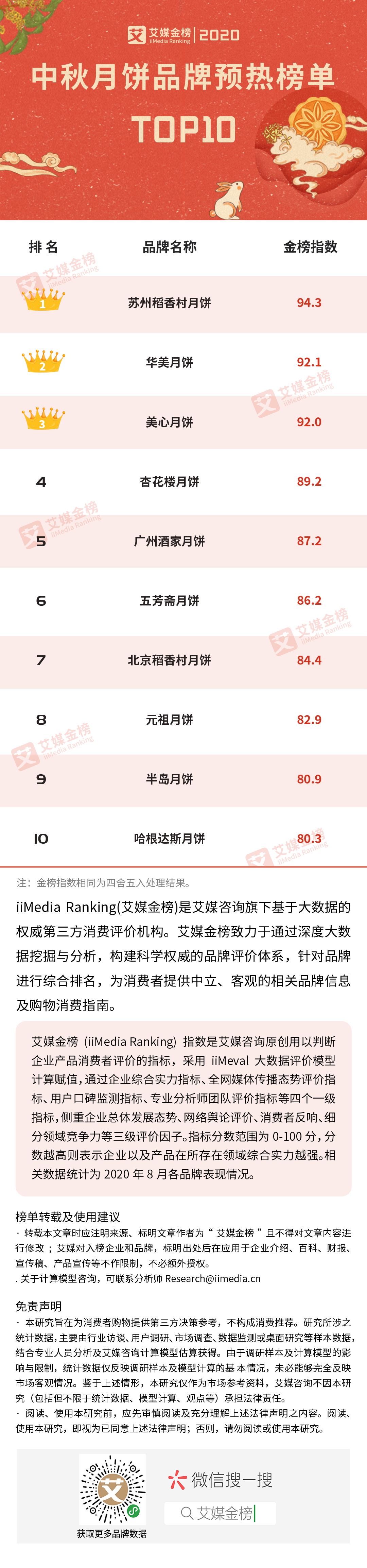 2020中秋月饼品牌预热榜单TOP10