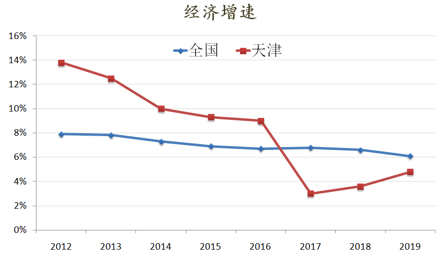 炒房客懵了！这个1500万人的新一线城市，房价跌了3年