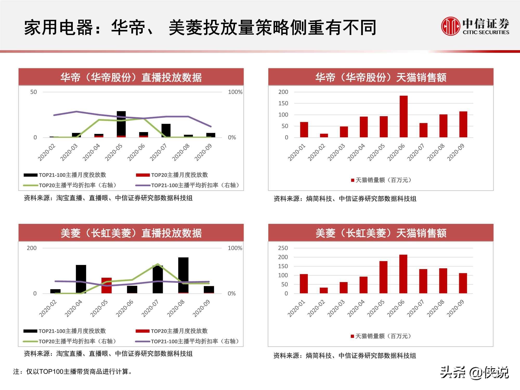 淘宝直播“带货矩阵”月度跟踪报告：高补贴高折扣预热双十一