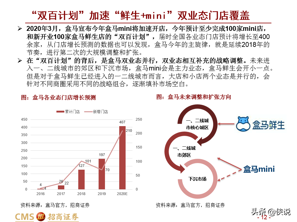 盒马新零售升维：业态创新+供给深化+ReTech加持