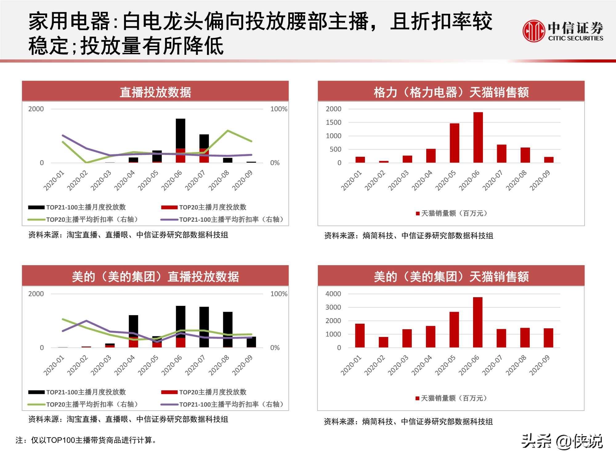 淘宝直播“带货矩阵”月度跟踪报告：高补贴高折扣预热双十一