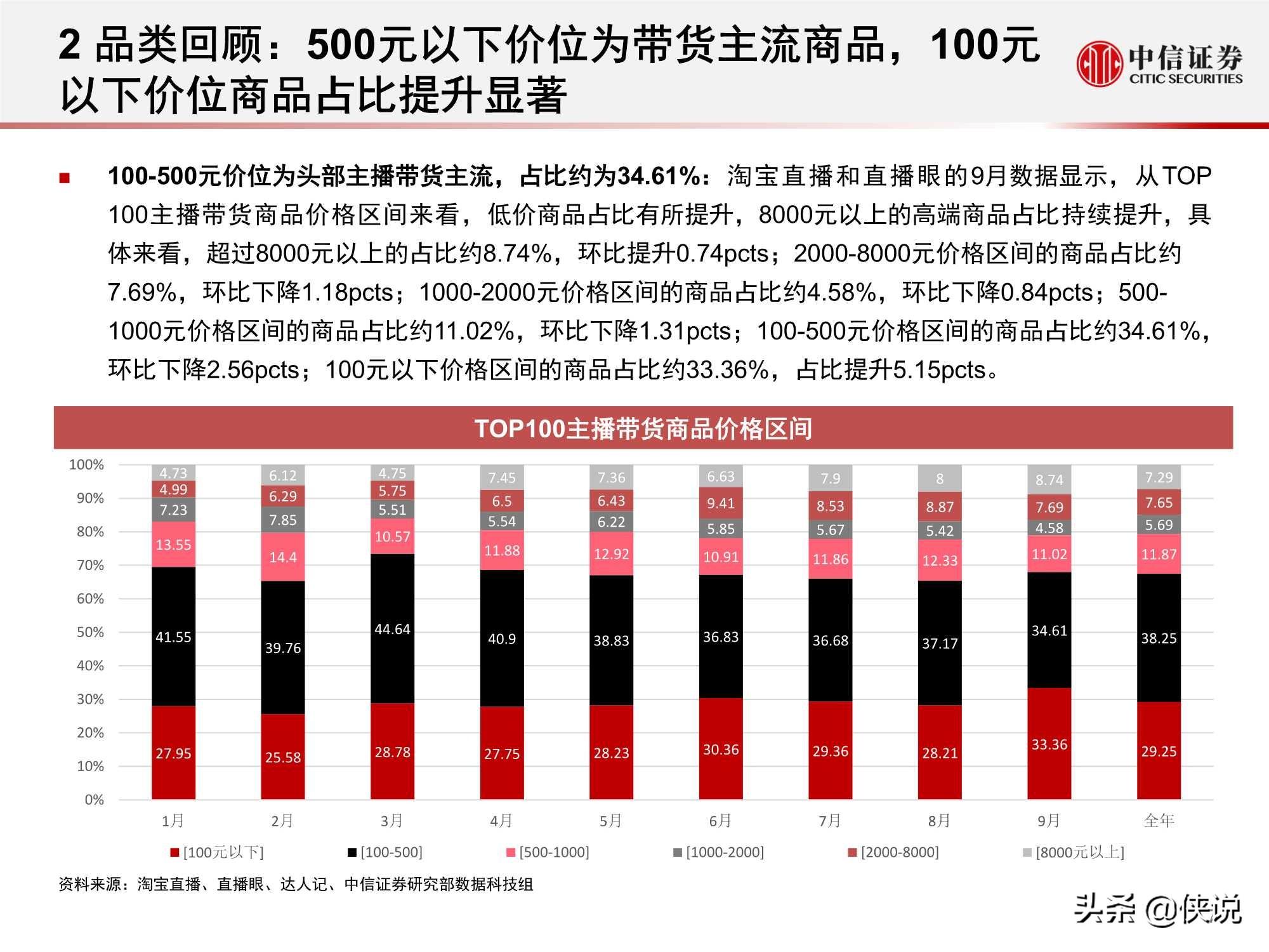 淘宝直播“带货矩阵”月度跟踪报告：高补贴高折扣预热双十一