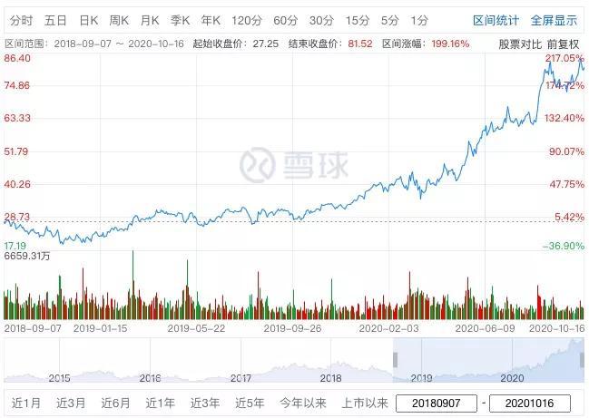 摇滚CEO徐雷带给京东的中年变革