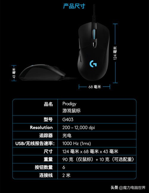 10ac1b3c3a694d178dd3c5a5cf031d05?from=pc