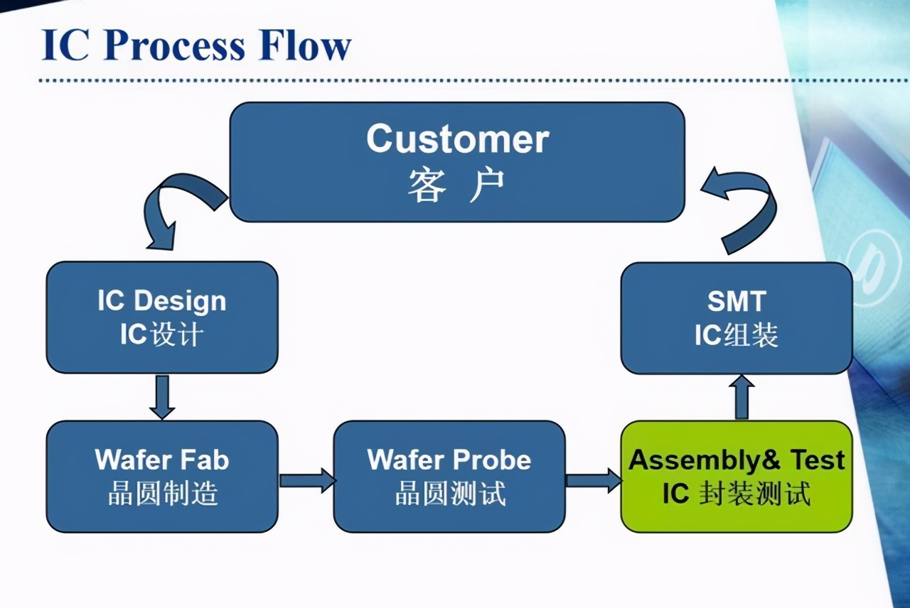 麒麟9000：麒麟芯的绝响，华为赋予了它这些期望