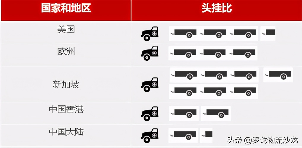 智能挂车租赁新时代，物流企业该怎么选