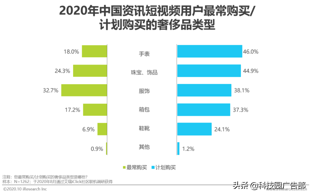 2020年中国资讯短视频市场洞察白皮书