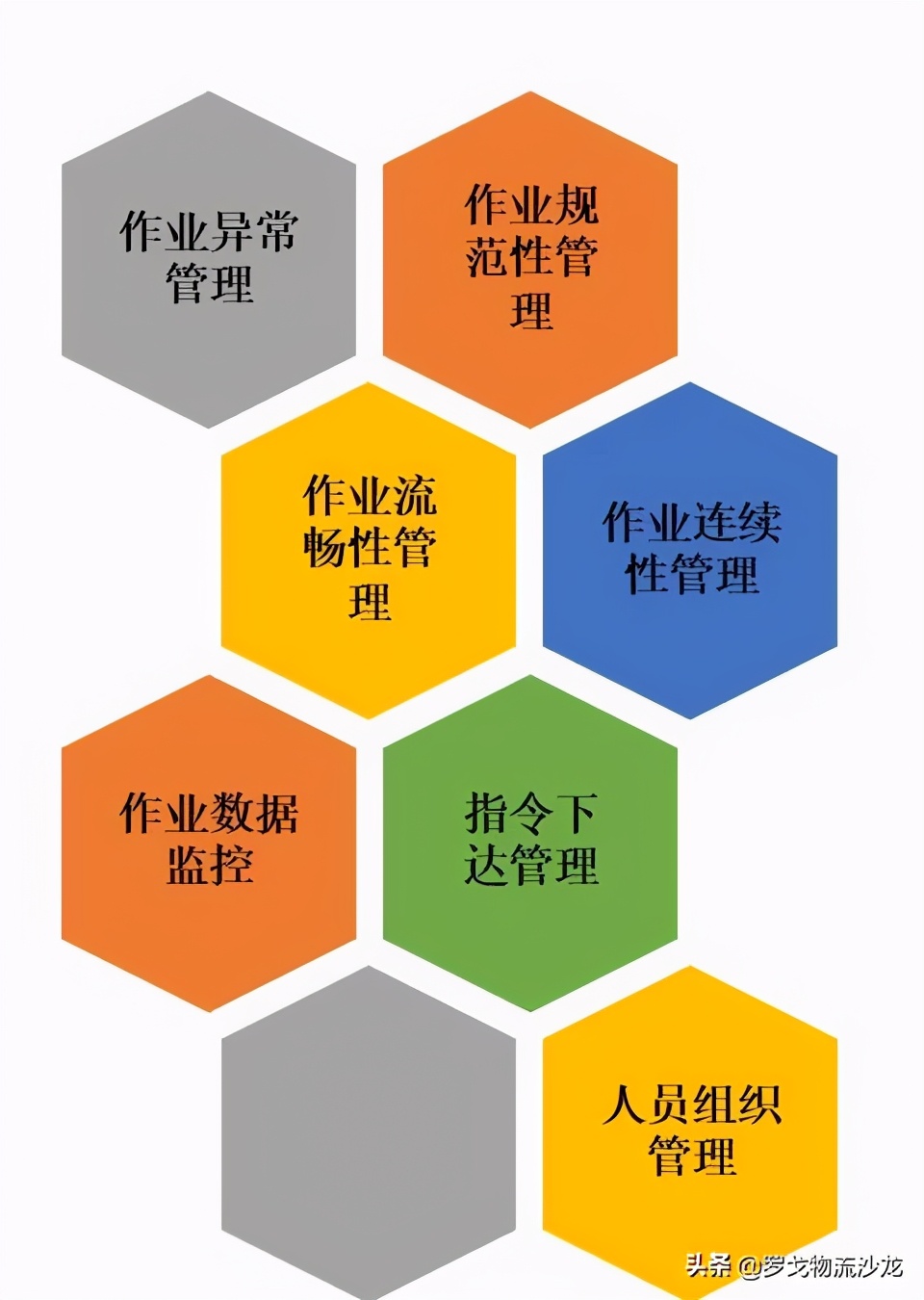 揭秘：双十一大促活动下，物流的筹备与管控