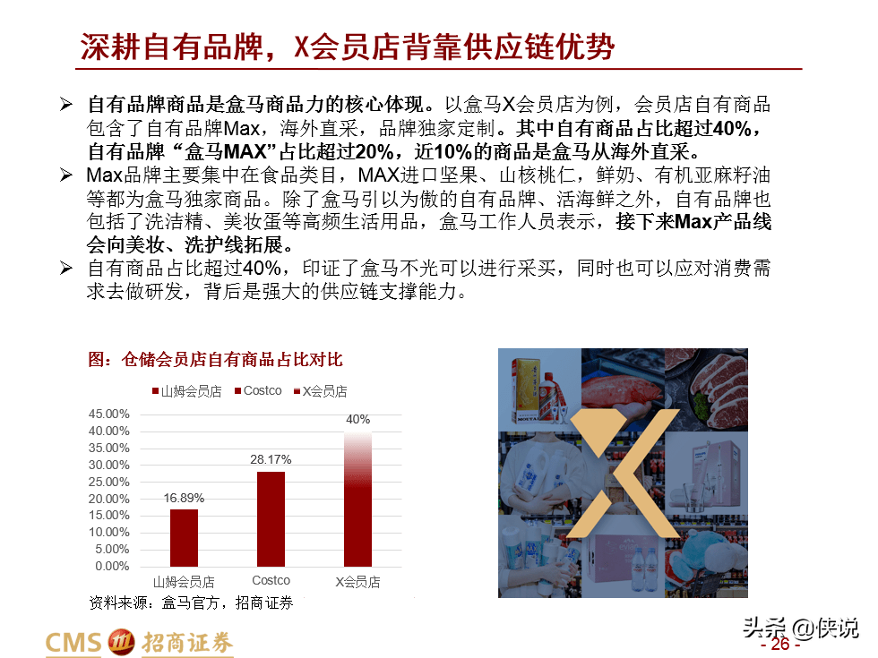 盒马新零售升维：业态创新+供给深化+ReTech加持