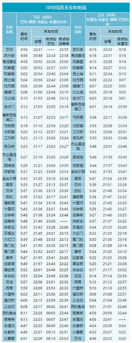2020年最新北京地铁首末班车时刻表，附地铁线周边游玩景点大全