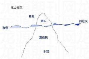 微商营销的12个方法（上）