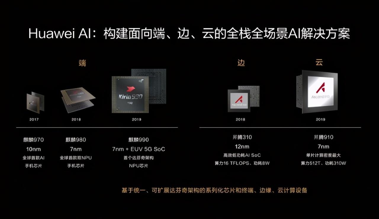 麒麟9000：麒麟芯的绝响，华为赋予了它这些期望