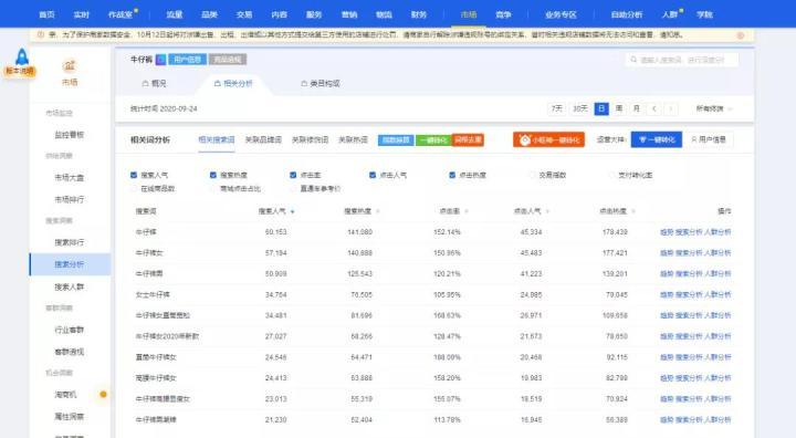 淘宝开店，如何获取免费搜索流量？两个核心关键，电商卖家必看