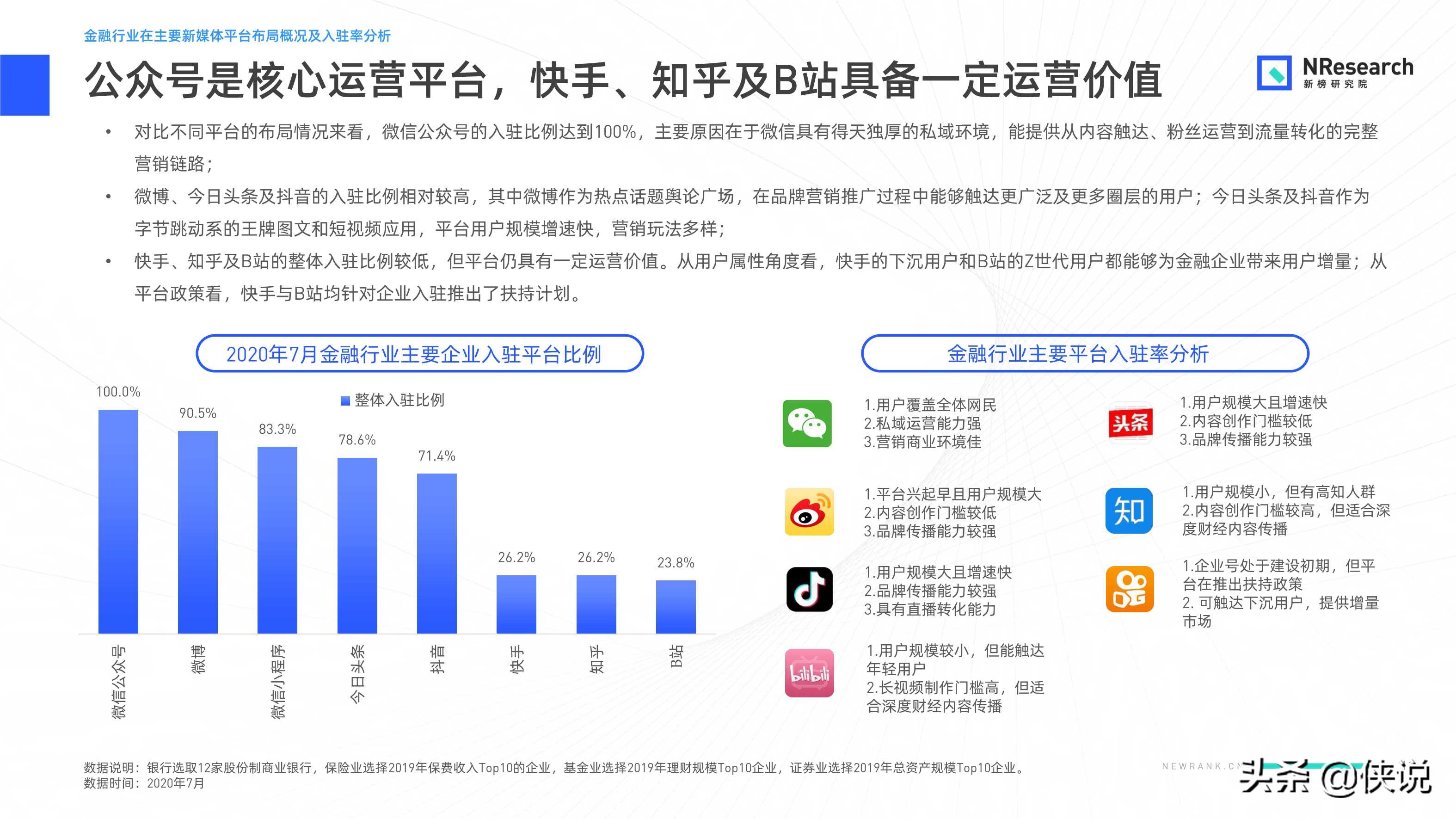 金融行业新媒体内容生态建设分析报告
