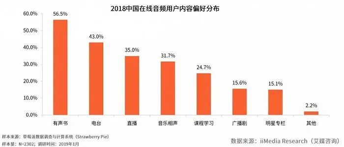 人人都刷起短视频，音频行业“失声”了？
