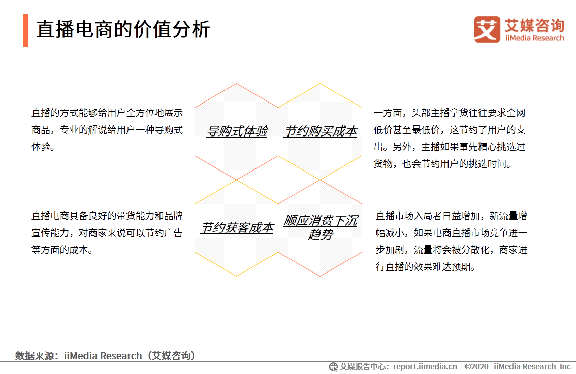 2020上半年中国直播电商市场研究报告