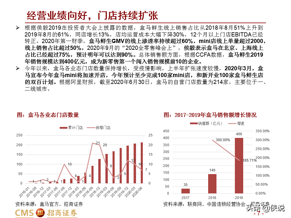 盒马新零售升维：业态创新+供给深化+ReTech加持