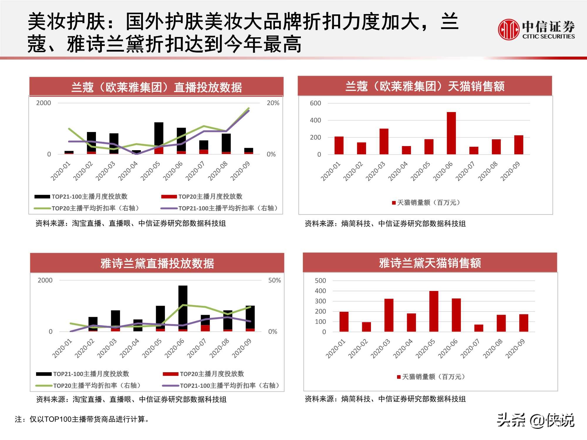 淘宝直播“带货矩阵”月度跟踪报告：高补贴高折扣预热双十一