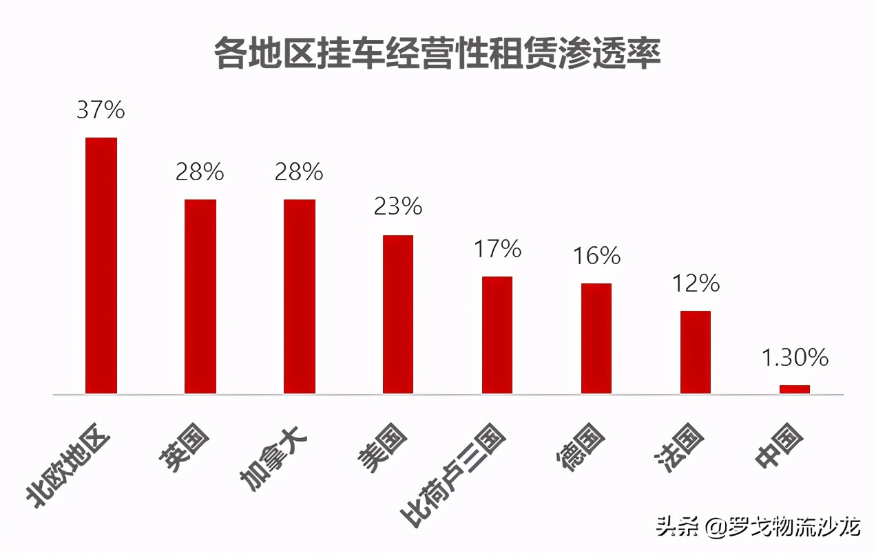 智能挂车租赁新时代，物流企业该怎么选