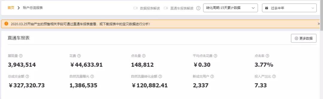 如何开好淘宝直通车？做好这6个方面，不再为流量发愁、痛苦
