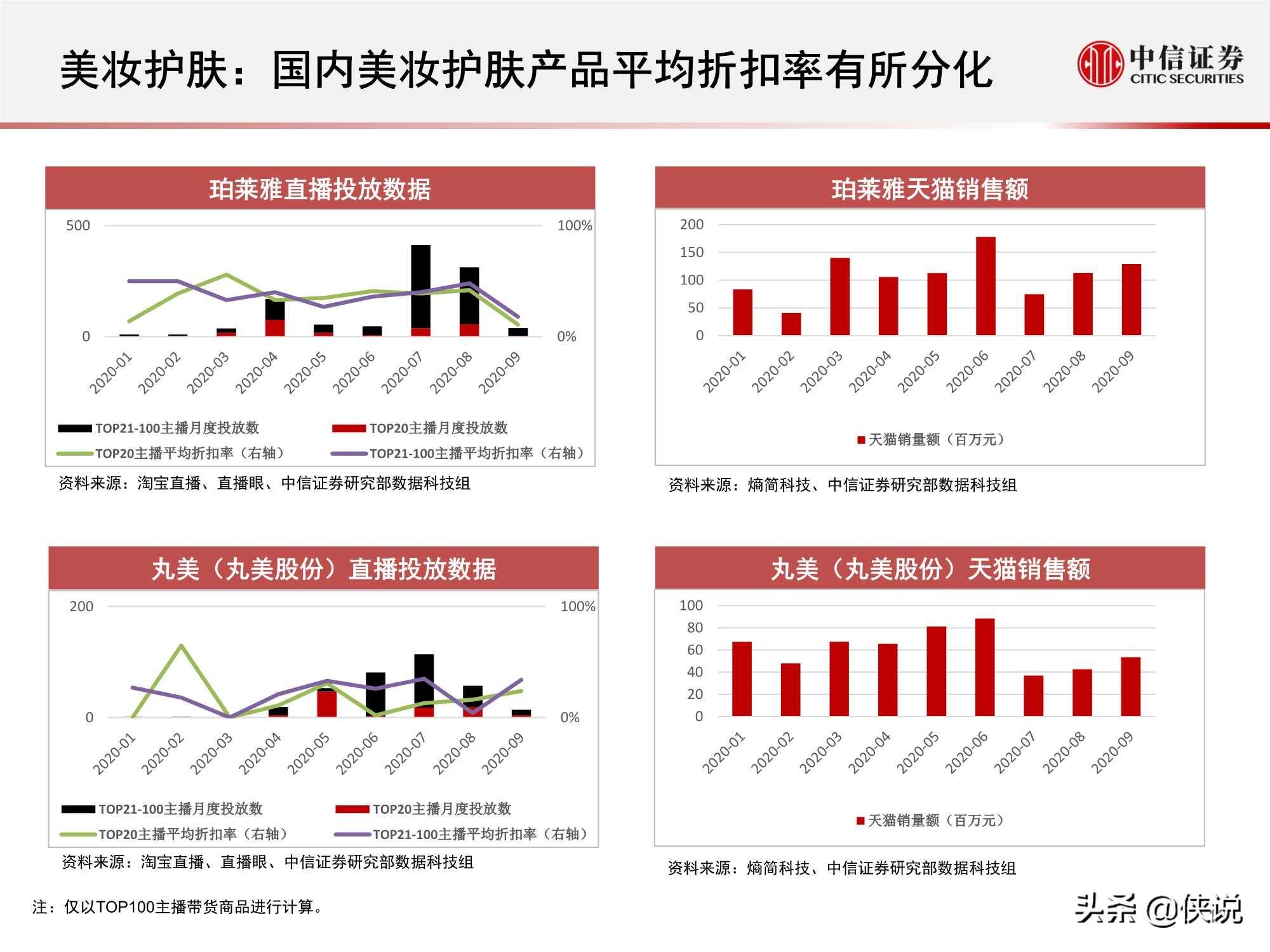 淘宝直播“带货矩阵”月度跟踪报告：高补贴高折扣预热双十一