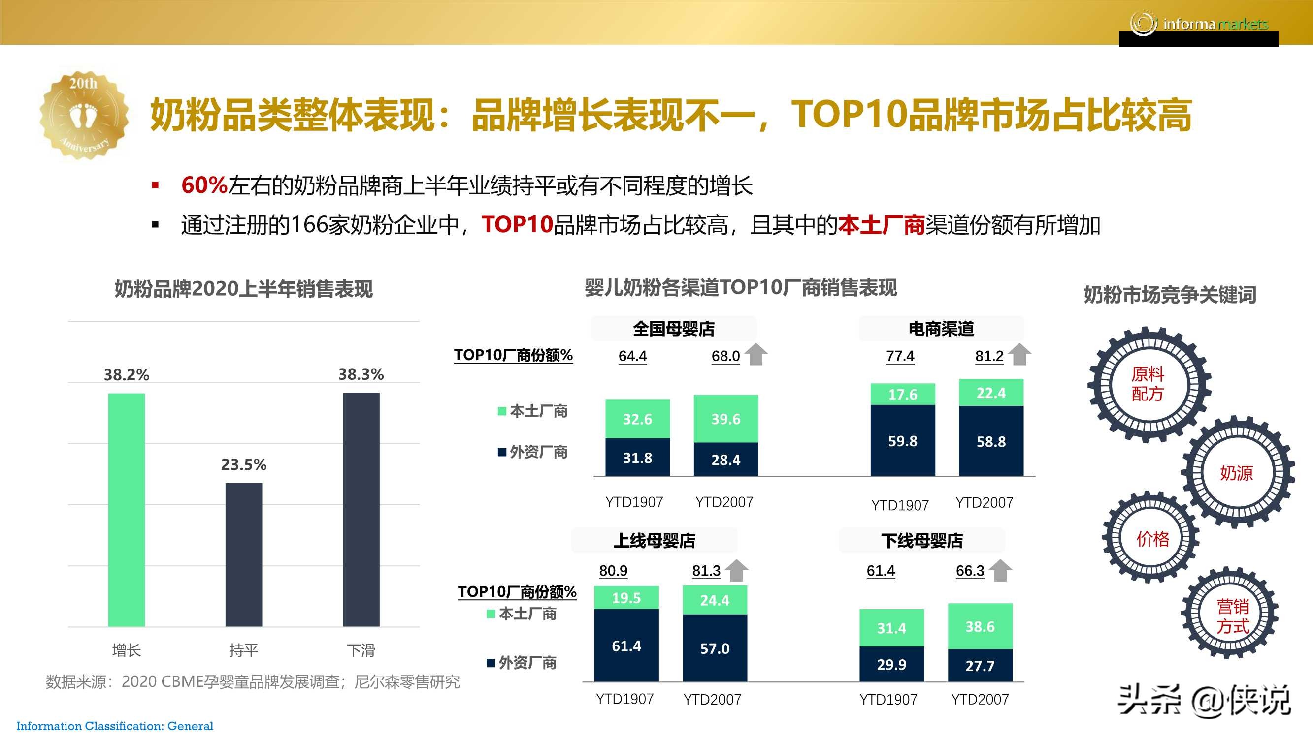 2020年母婴未来趋势报告