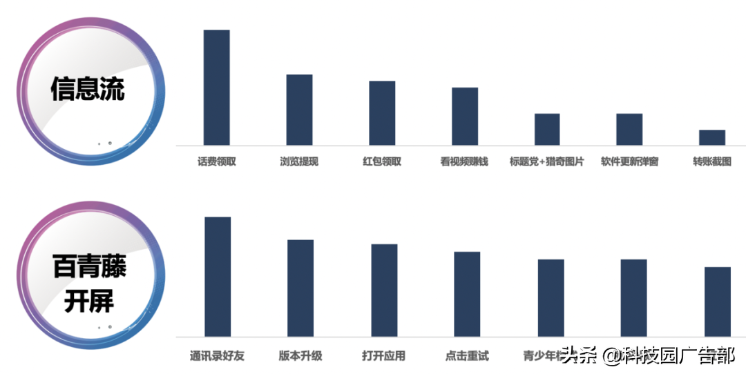 百度双11电商营销攻略——创意篇