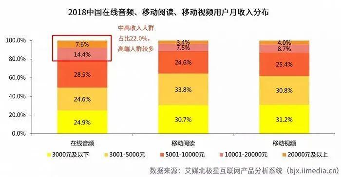 人人都刷起短视频，音频行业“失声”了？