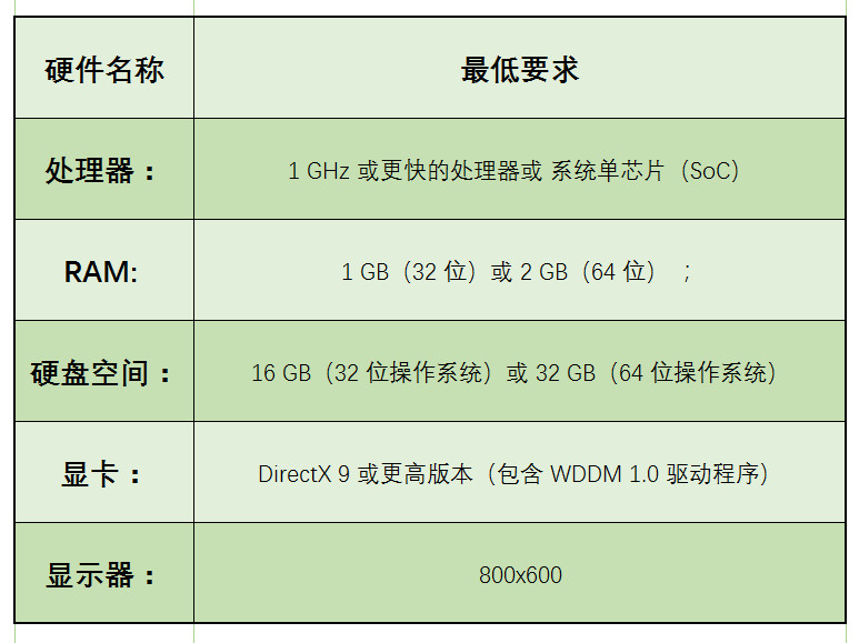 旧电脑的福音：Win10精简版，运行比Win7更快，安装包不到3GB