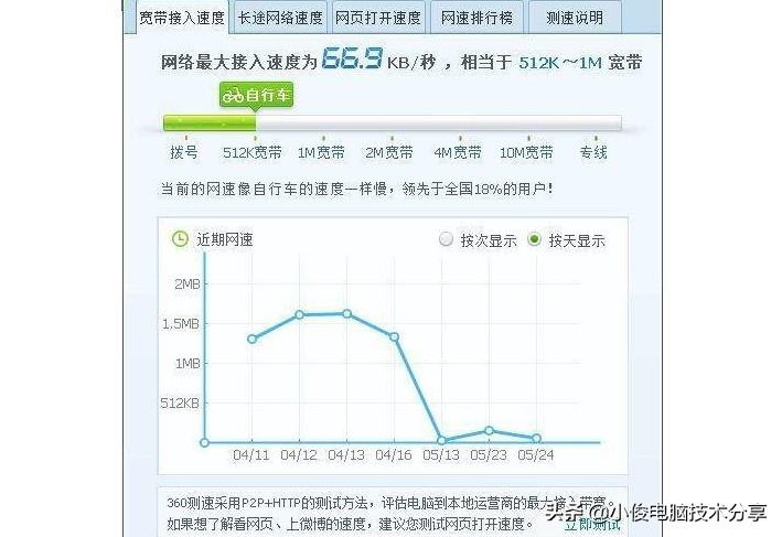 网页视频看不了，看视频空白是怎么回事，3个方法教你解决