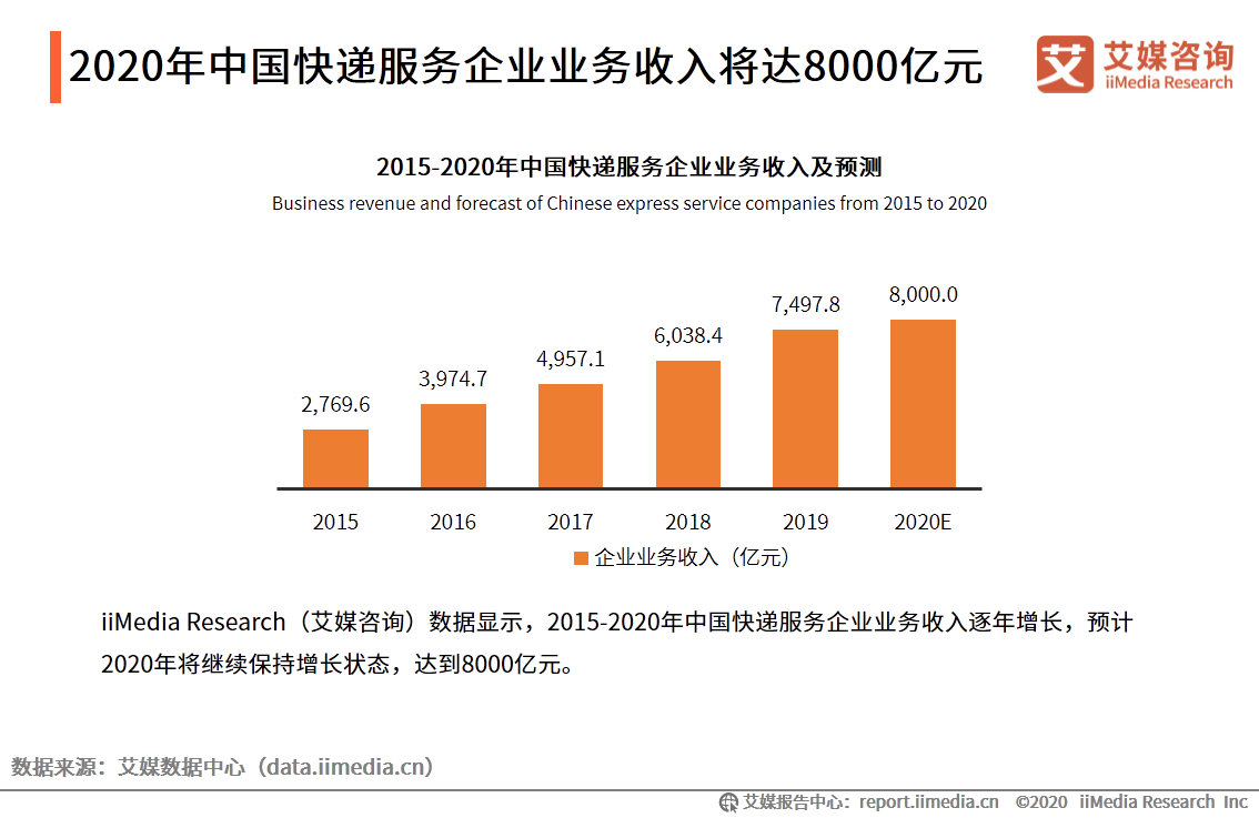 2020年8-10月中国快递物流行业舆情监测报告