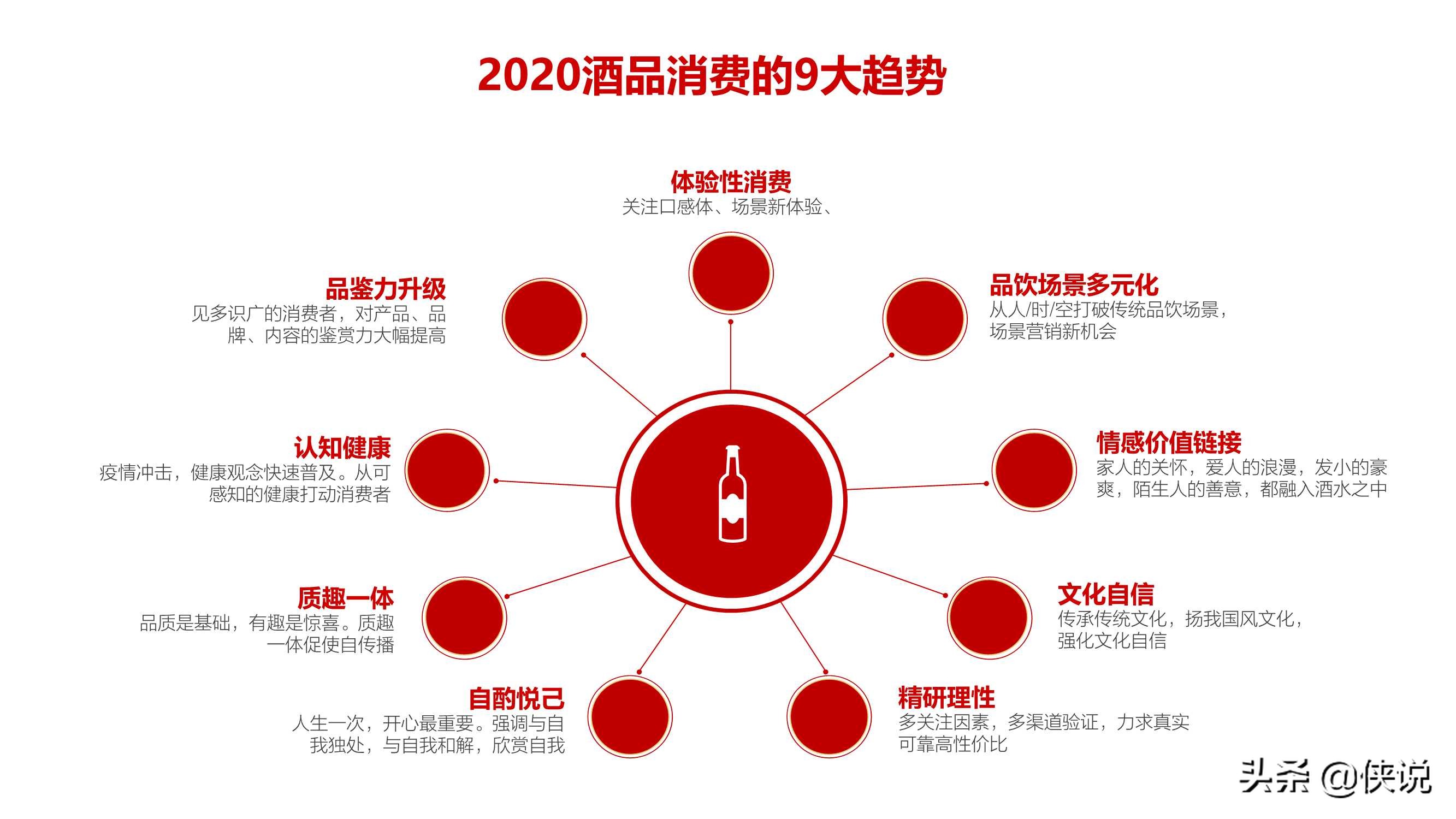 网易&知萌：2020酒行业睿享生活消费趋势报告（185页）