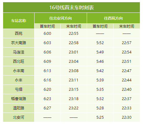 2020年最新北京地铁首末班车时刻表,附地铁线周边游玩景点大全