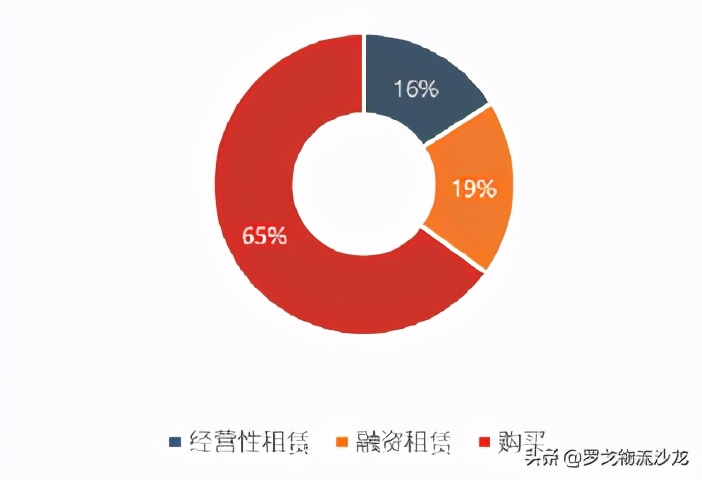智能挂车租赁新时代，物流企业该怎么选