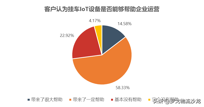 智能挂车租赁新时代，物流企业该怎么选