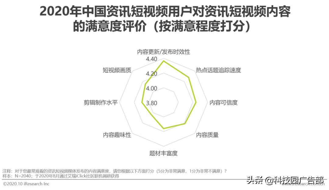 2020年中国资讯短视频市场洞察白皮书