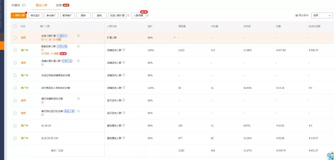 淘宝开店，如何获取免费搜索流量？两个核心关键，电商卖家必看