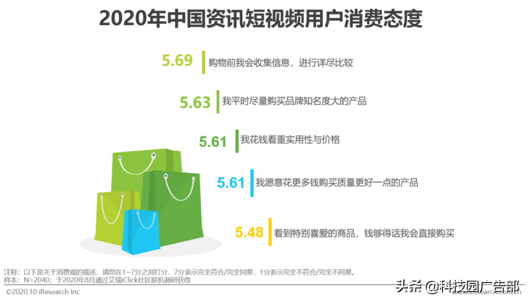 2020年中国资讯短视频市场洞察白皮书