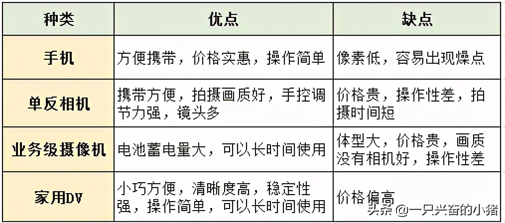 短视频拍摄技巧盘点：3大视频拍摄与剪辑方法，新手必备