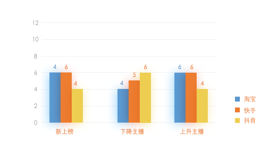9月全网直播带货排行榜：双十一前的最后一战