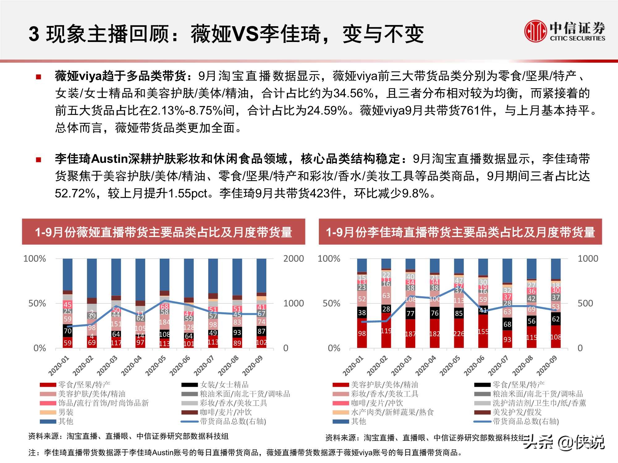 淘宝直播“带货矩阵”月度跟踪报告：高补贴高折扣预热双十一