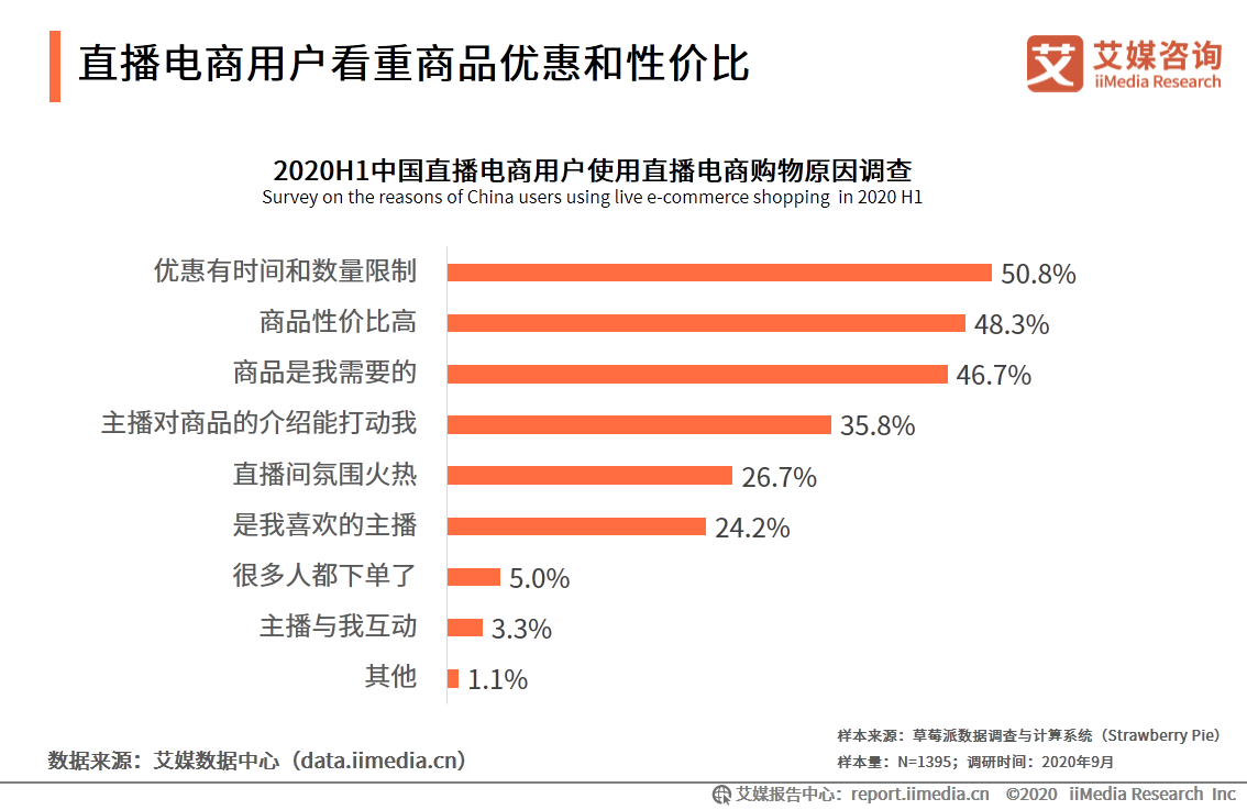 2020上半年中国直播电商市场研究报告