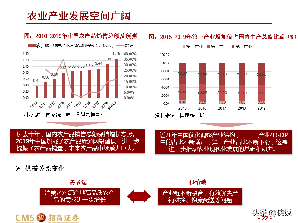 盒马新零售升维：业态创新+供给深化+ReTech加持