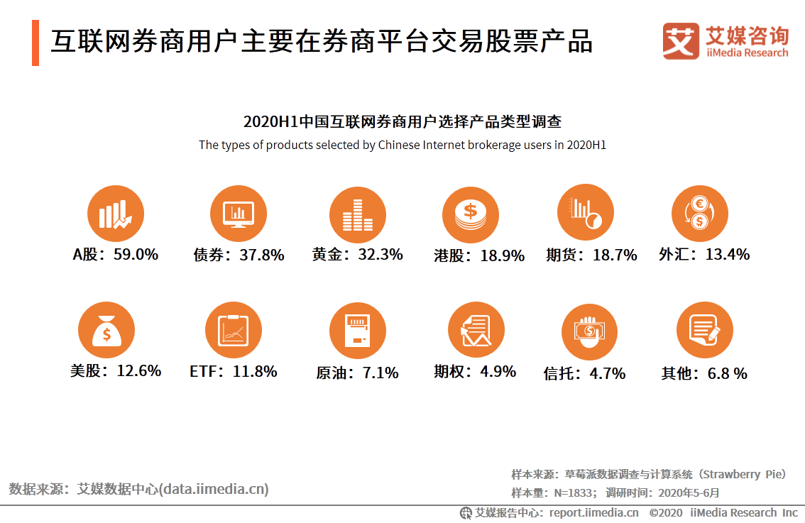 艾媒咨询｜2020年中国互联网证券行业发展状况研究报告