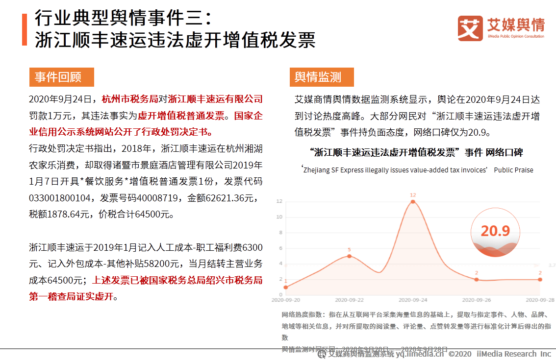2020年8-10月中国快递物流行业舆情监测报告