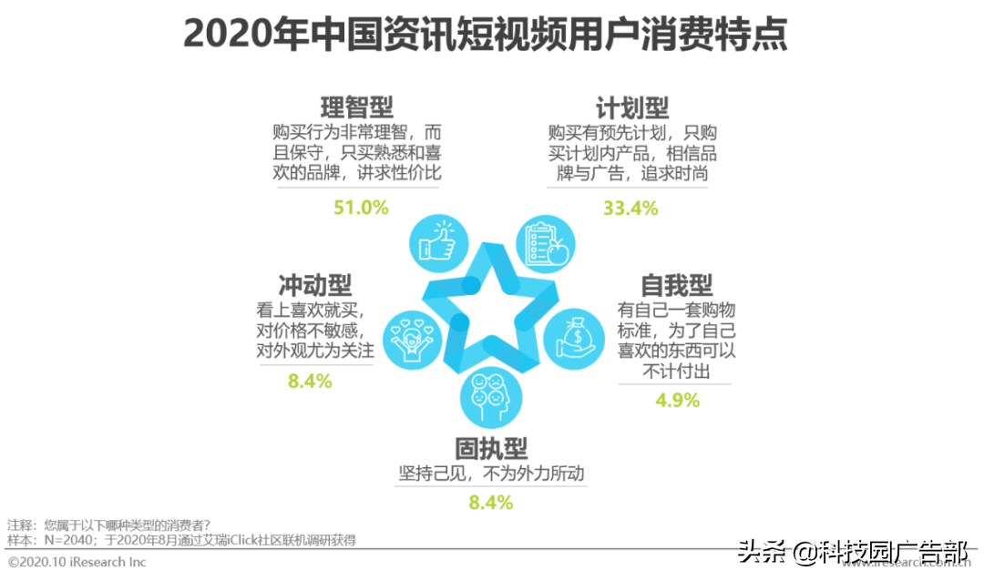 2020年中国资讯短视频市场洞察白皮书