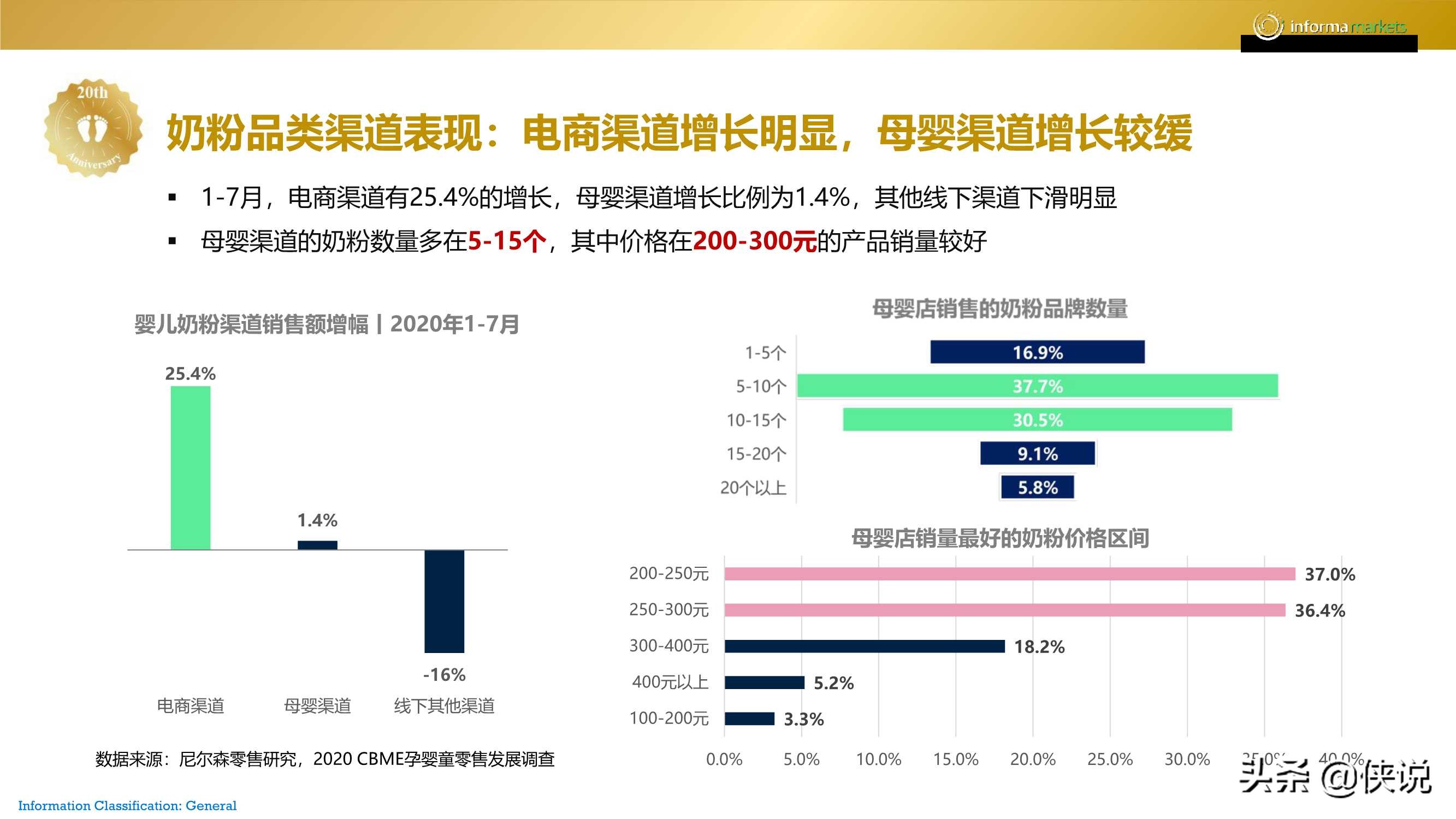 2020年母婴未来趋势报告