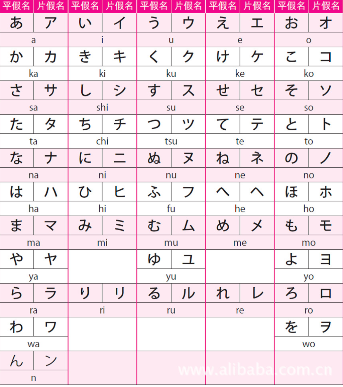 干货：如何使用日语输入法打字？一看就会